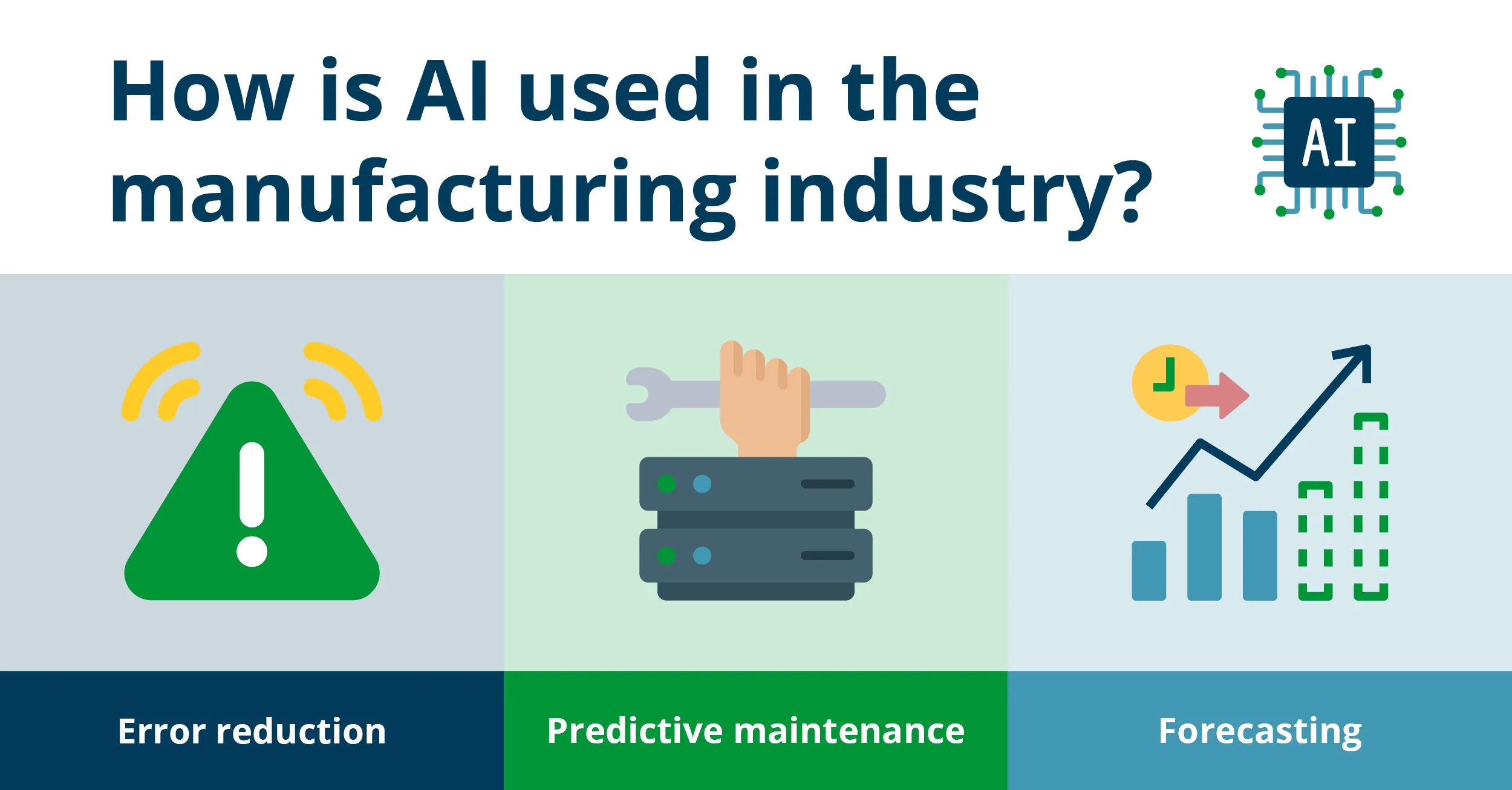 AI in Manufacturing Blog Graphics2